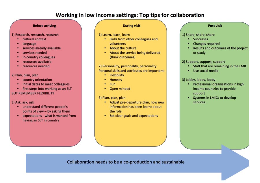 top tips for collaboration